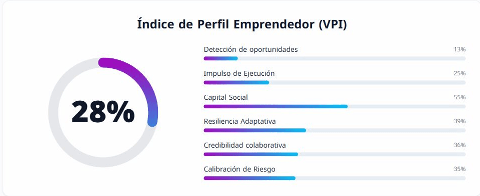 Ejemplo de informe de personalidad Big Five