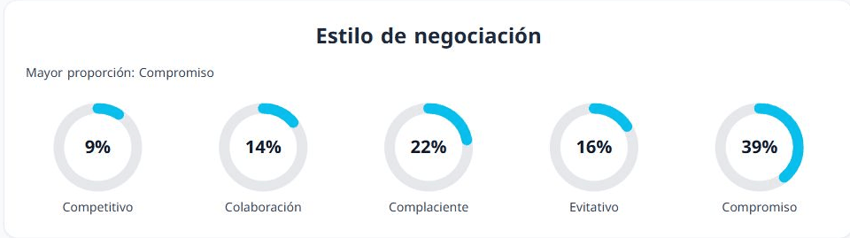 Ejemplo de informe de personalidad Big Five