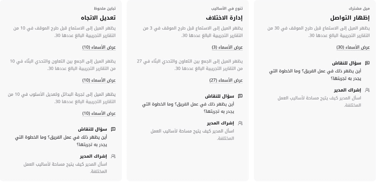 تطوير الفرق — مثال لنقاش مع الفريق