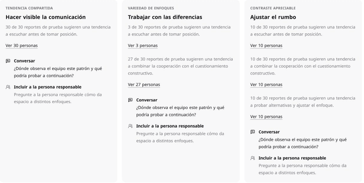 Desarrollo de equipos — Ejemplo de pregunta para el equipo