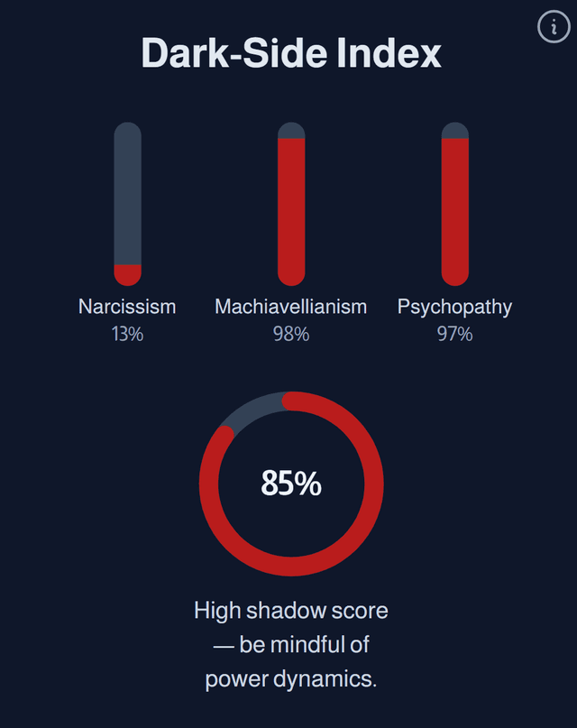 Dark side personality indicator