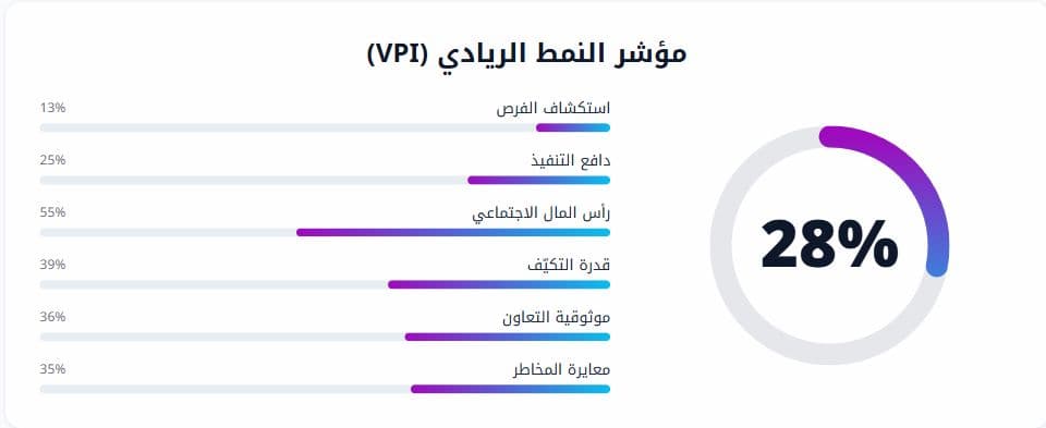 مثال من تقرير الشخصية وفق نموذج Big Five