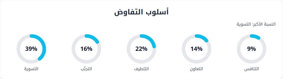 مثال من تقرير الشخصية وفق نموذج Big Five